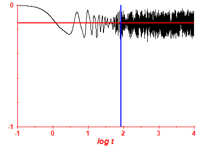 Survival probability log